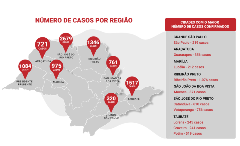 Alta incidência de dengue coloca municípios da Grande São Paulo em